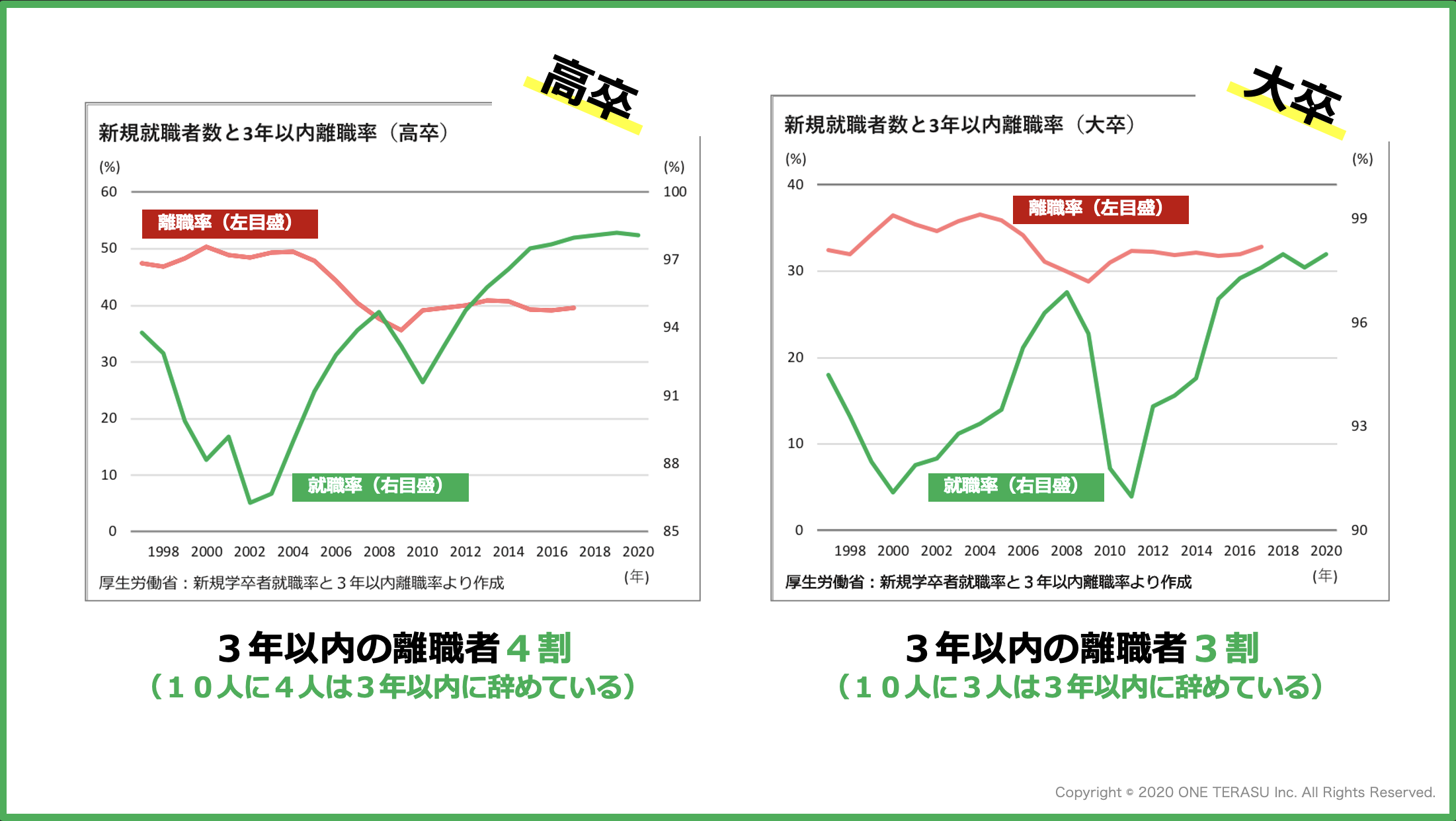高校生必見 最高の就職先に出会うために １ Machi Terasu マチテラス