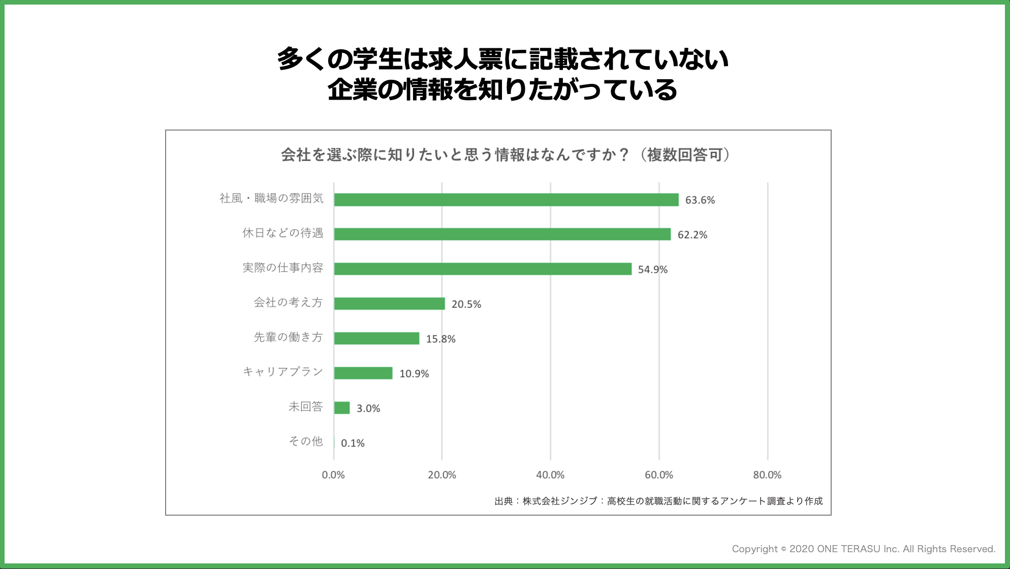 高校生必見 最高の就職先に出会うために ３ Machi Terasu マチテラス
